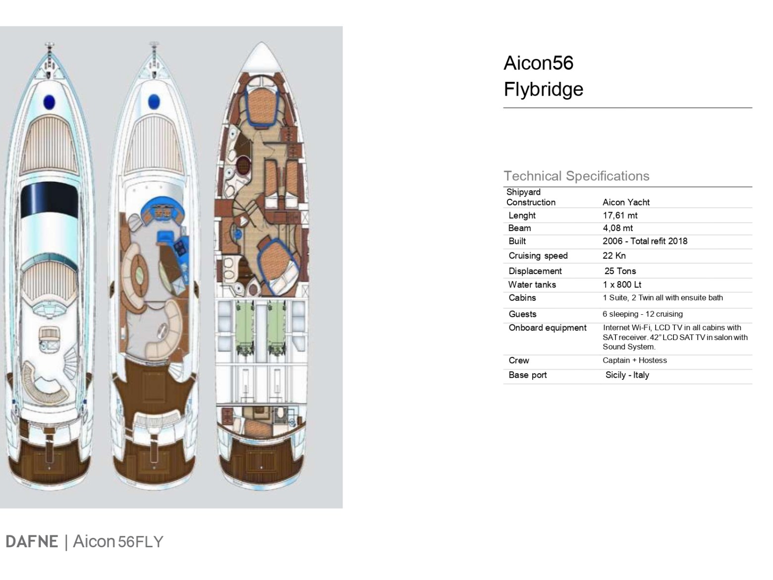 Taormina Priviledge Yacht Cruise | Full Day