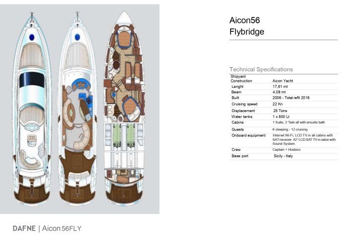 Taormina Priviledge Yacht Cruise | Full Day